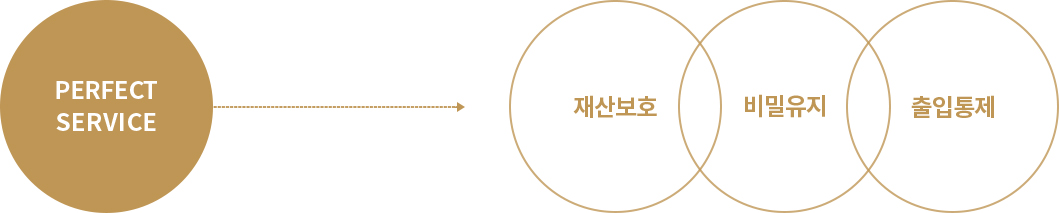 경호