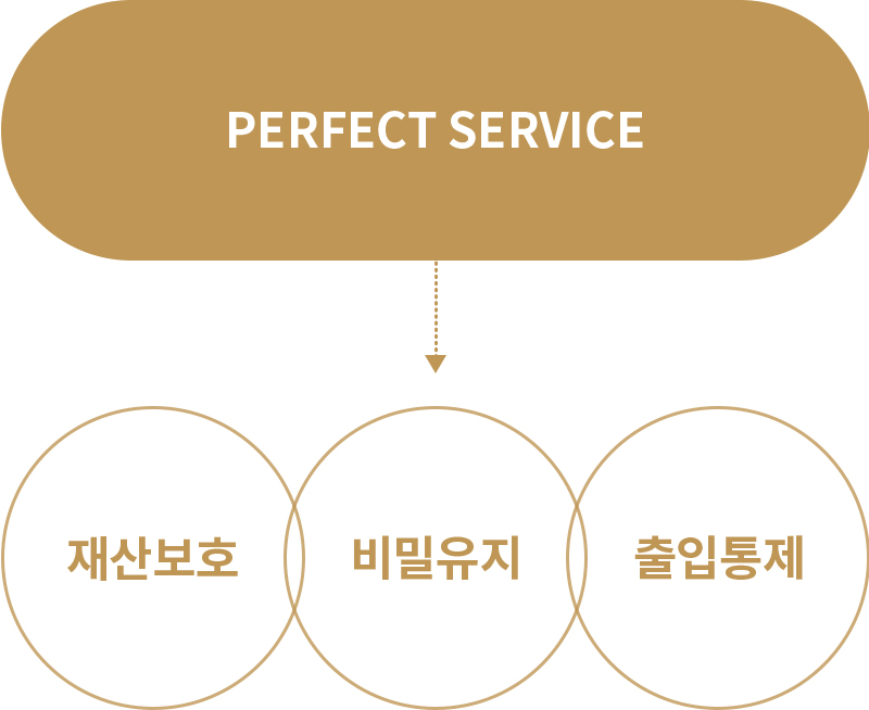 경호
