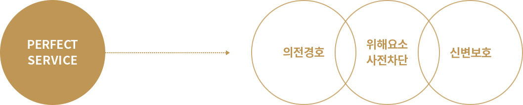 경호