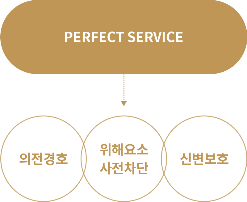 경호